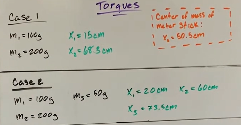 Solved Torques Case 1 icenter of mass of m1=100 gm2=200 | Chegg.com