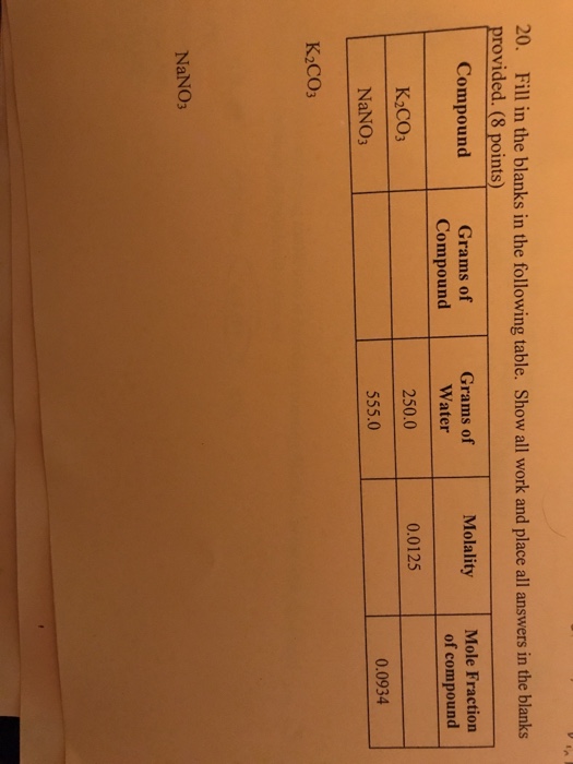 Solved fill in the blanks of the following table. Show all | Chegg.com
