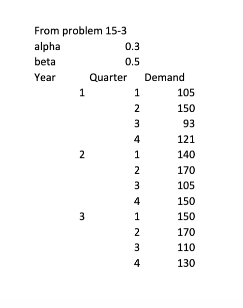 Solved What is the MA3 forecast for Year 4, Q1? O 200 O | Chegg.com