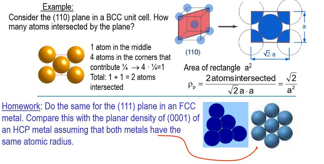 Solved Example: Consider the (110) plane in a BCC unit cell. | Chegg.com