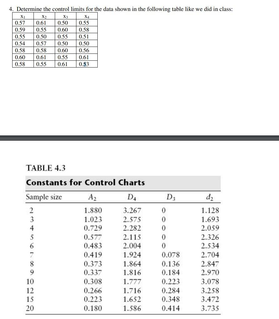 Solved For the data shown on the following table, determine