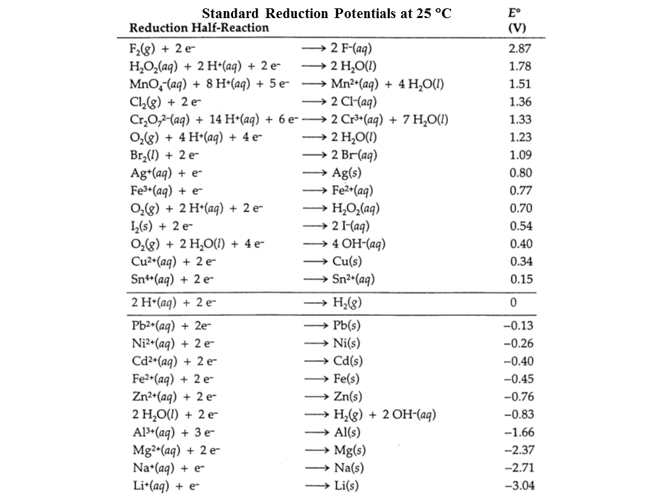 Solved Given The Following Redox Half Reactions A Pb2 Chegg Com