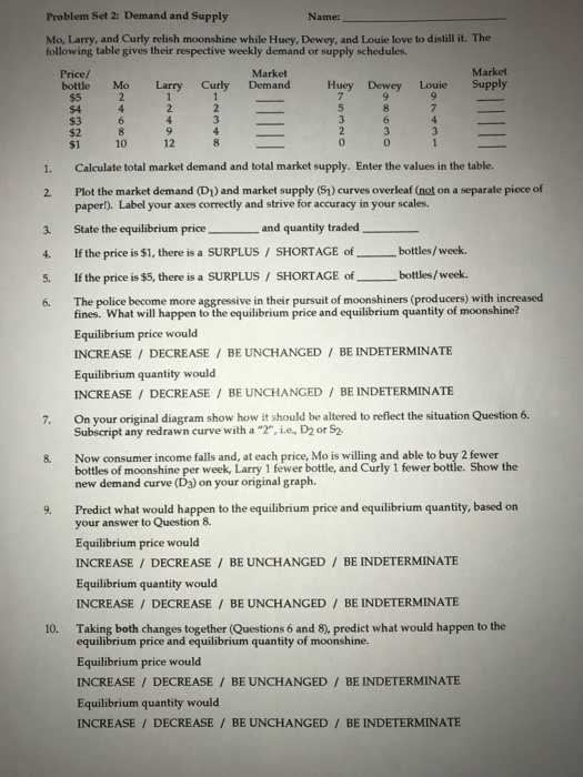 Solved Problem Set 2: Demand and Supply Name: Mo, Larry, and | Chegg.com
