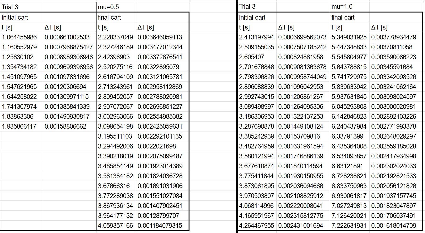 Data Analysis (24pts, 1pt each unless specified | Chegg.com