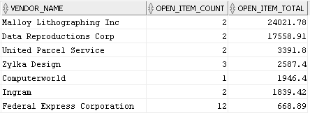Solved How do you write these SQL queries using a View, SQL | Chegg.com