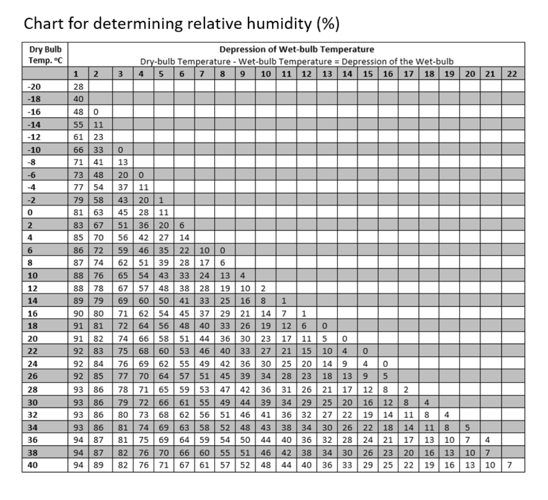 relative humidity graph