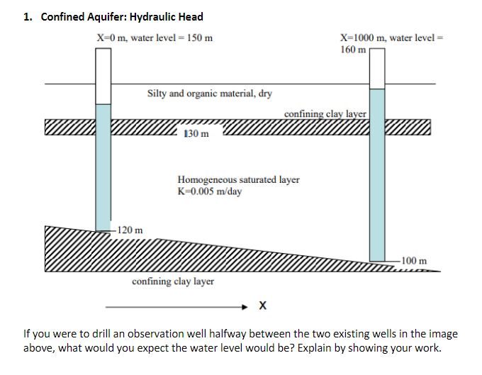 Solved 1. Confined Aquifer Hydraulic Head X=0 m, water