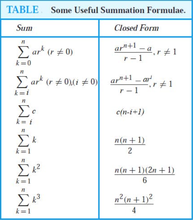 Sum 5 2. Sum Formulas. Summation. I1 i2 формула. WCR формула.