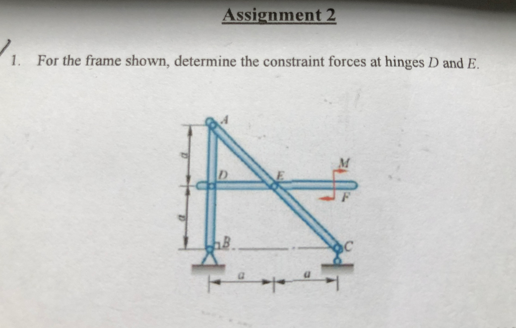 Solved Assignment 2 For the frame shown, determine the | Chegg.com