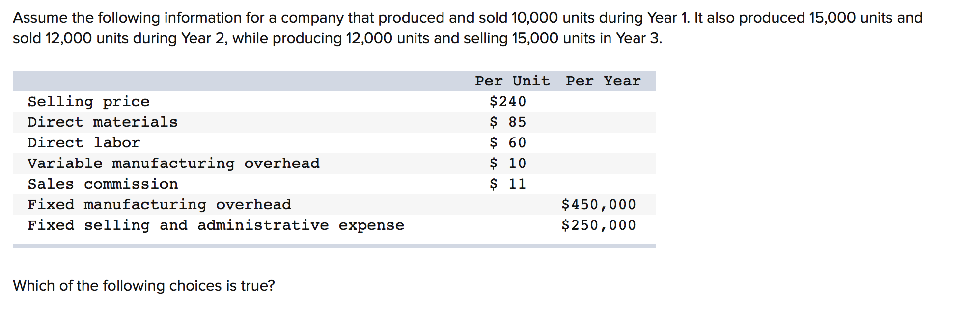 Solved Assume The Following Information For A Company That | Chegg.com