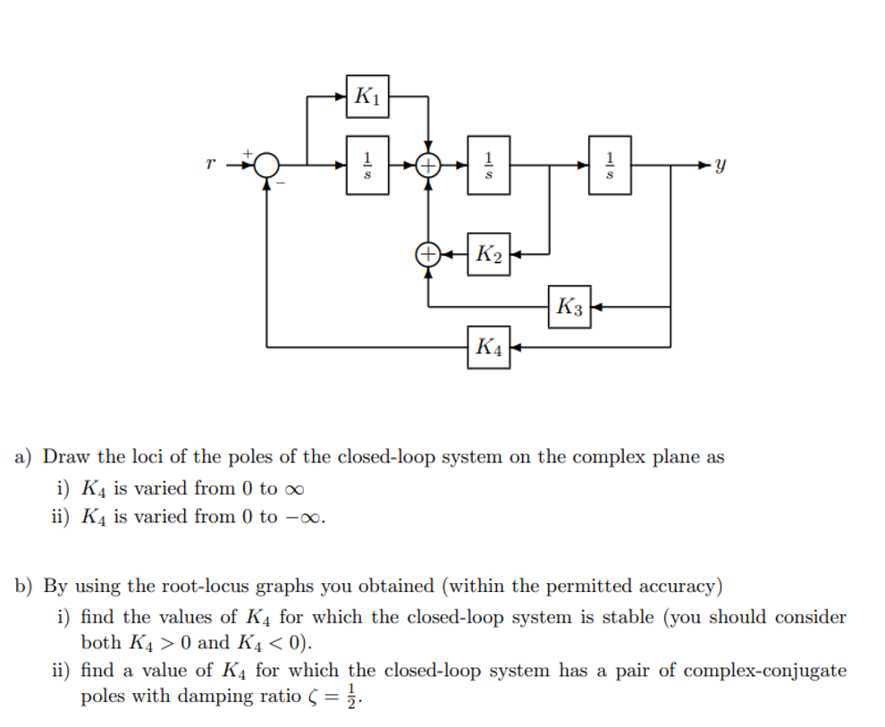 Solved Ki -Y s S K2 K3 K4+ a) Draw the loci of the poles of | Chegg.com