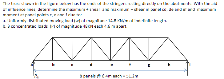 Solved The truss shown in the figure below has the ends of | Chegg.com