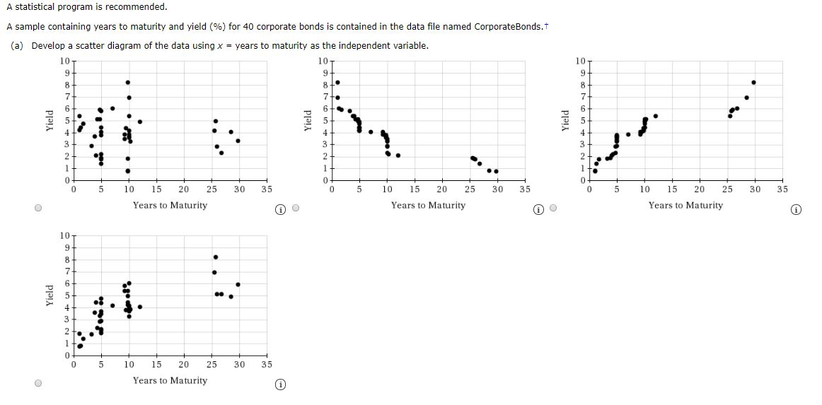 Solved Does a simple linear regression model appear to be | Chegg.com