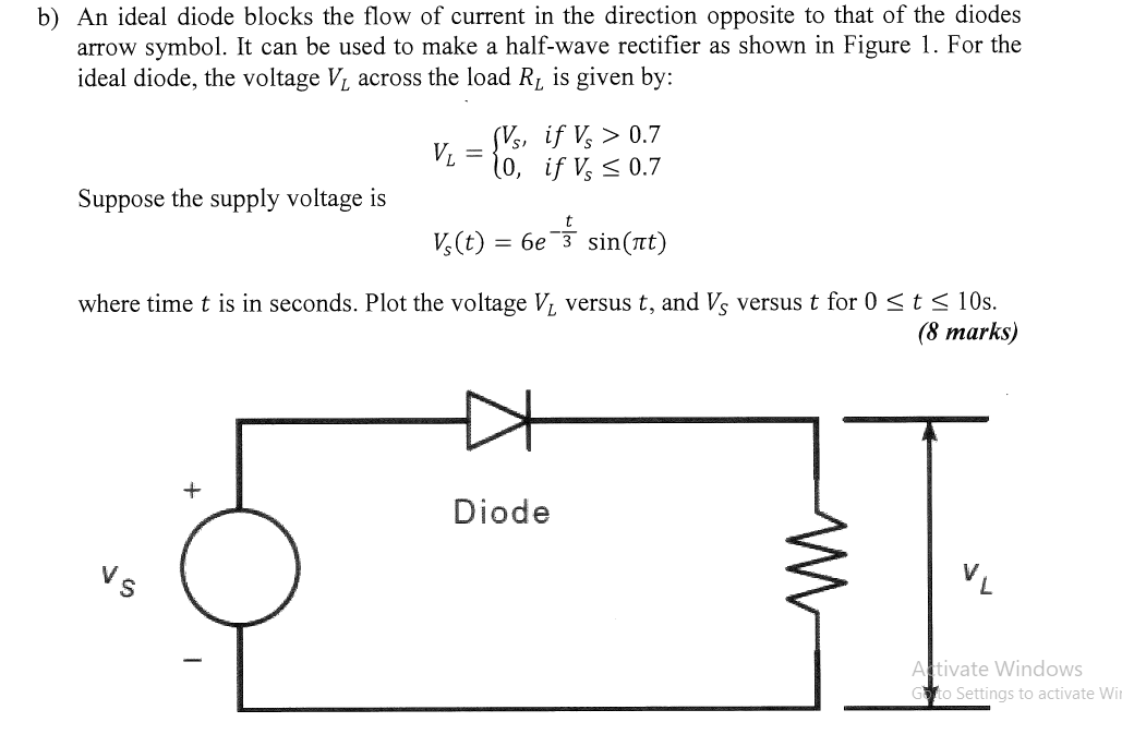 Solved An ideal diode blocks the flow of current in the