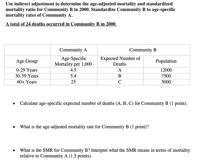 solved-use-indirect-adjustment-to-determine-the-age-adjusted-chegg