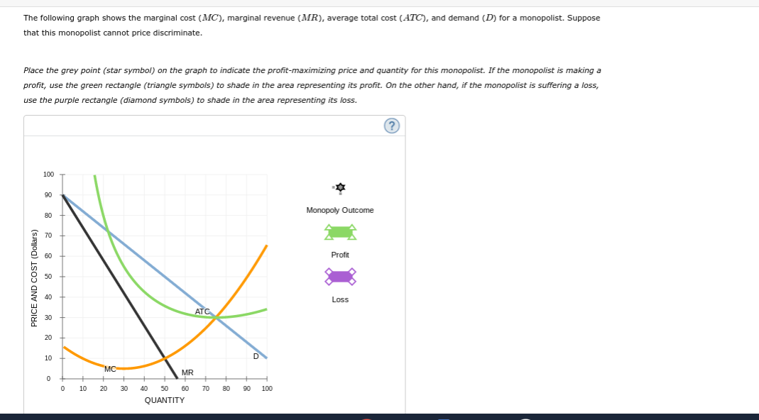 Solved The Following Graph Illustrates The Demand Curve | Chegg.com