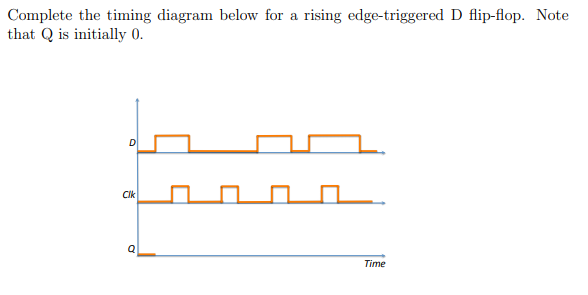 Solved Complete the timing diagram below for a rising | Chegg.com
