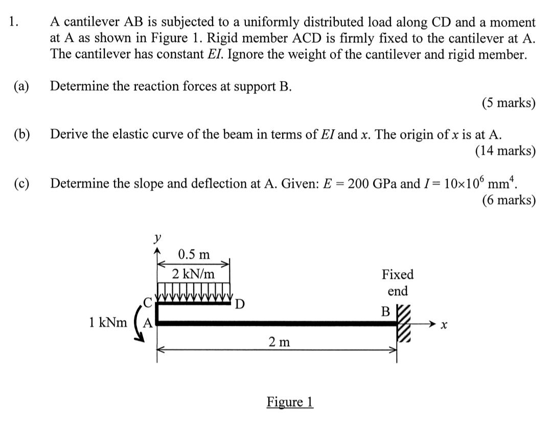 Solved 1. A cantilever AB is subjected to a uniformly | Chegg.com