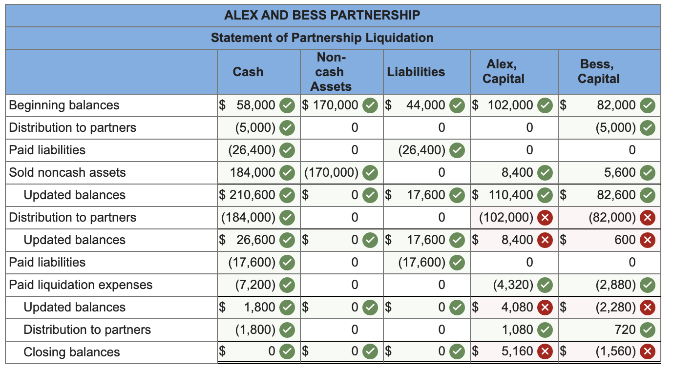 世界的に in been have Bess and Alex Solved partnership many for ビジネス・経済