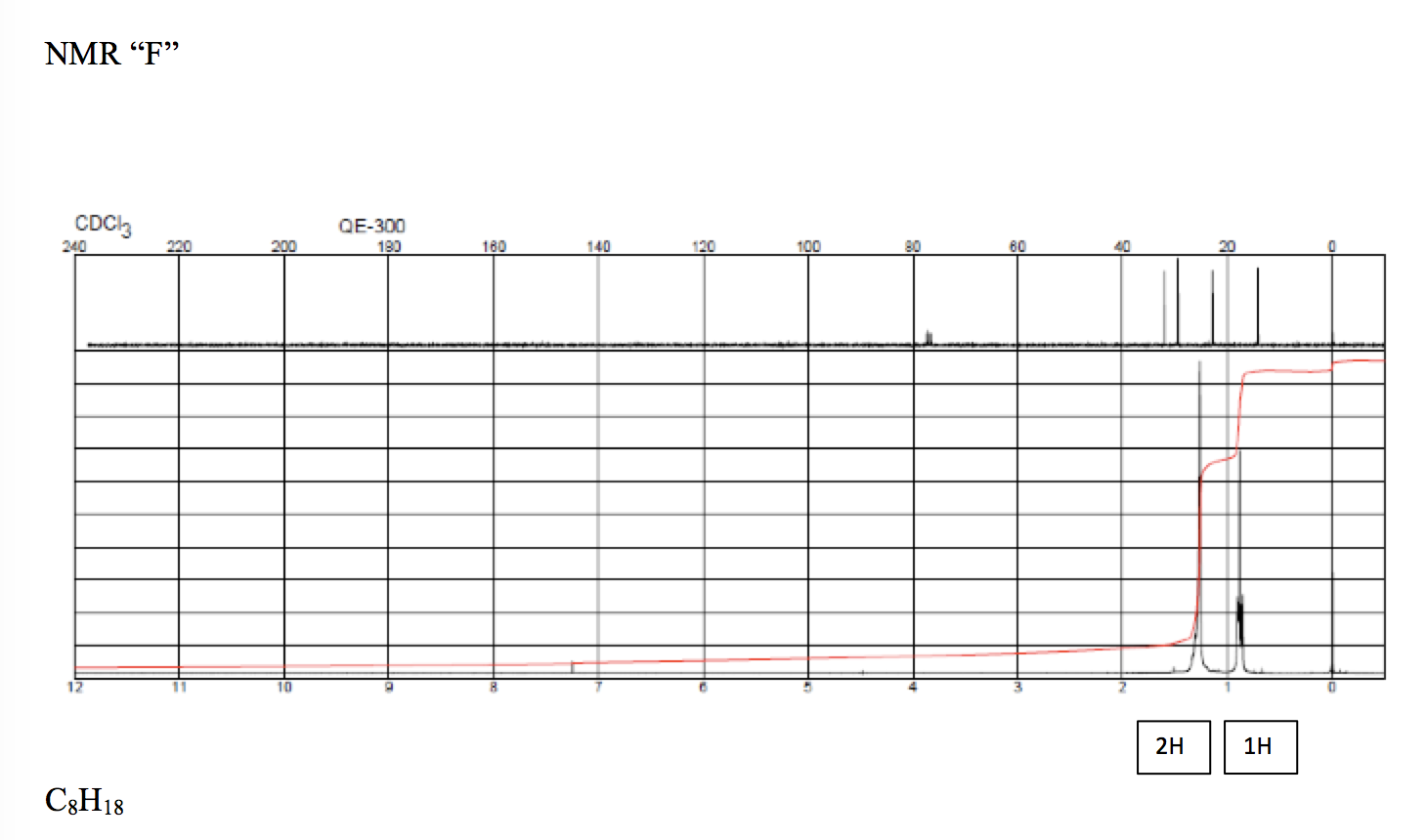 Solved For the given NMR, determine the structure and