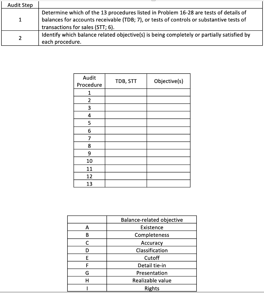 Solved 16-28 (Objective 16-3) The following are the | Chegg.com