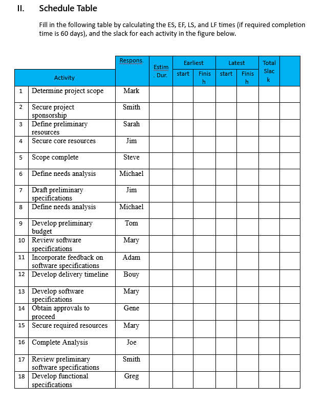 Solved Network Diagram Consider the following network | Chegg.com