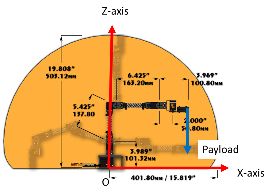 Solved Velocity and payload analysis of the “Lynxmotion | Chegg.com
