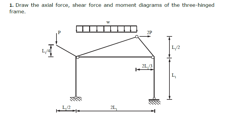 Solved 1. Draw the axial force, shear force and moment | Chegg.com