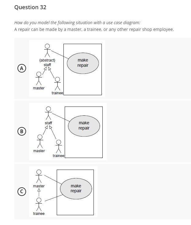 Solved Question 32 How do you model the following situation | Chegg.com