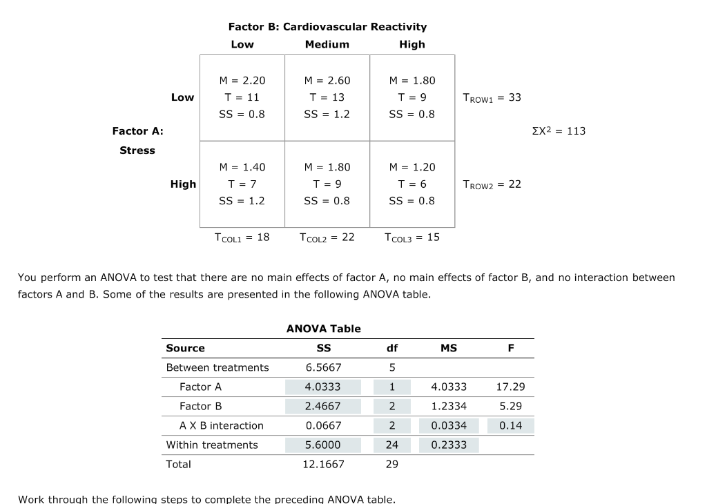 solved-aa-aa-11-two-factor-anova-emphasis-on-calculations-chegg