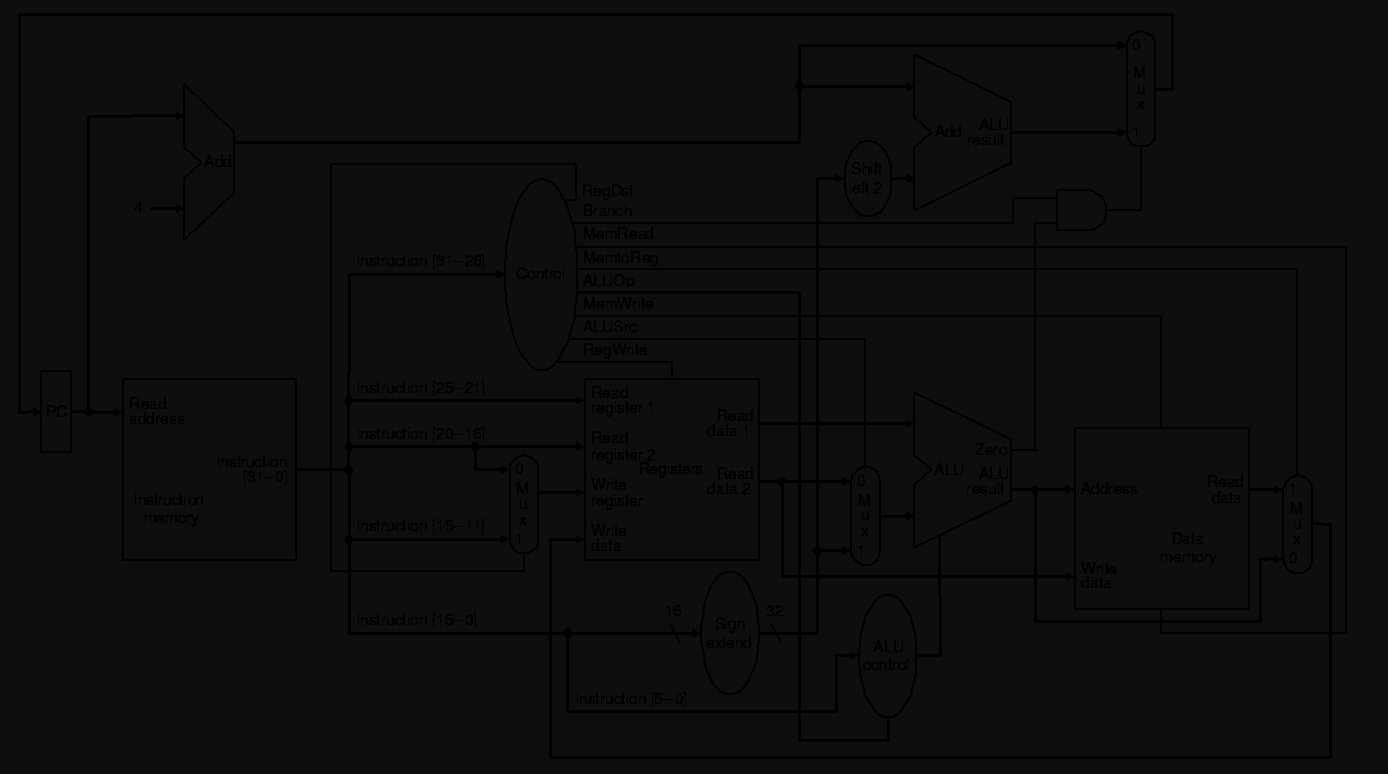 Solved In The Single-cycle Processor Design Shown Below | Chegg.com