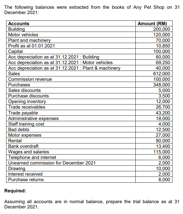 Solved The Following Balances Were Extracted From The Books | Chegg.com