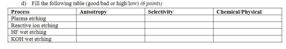 Solved d) Fill the following table (good/bad or high/low) ( | Chegg.com