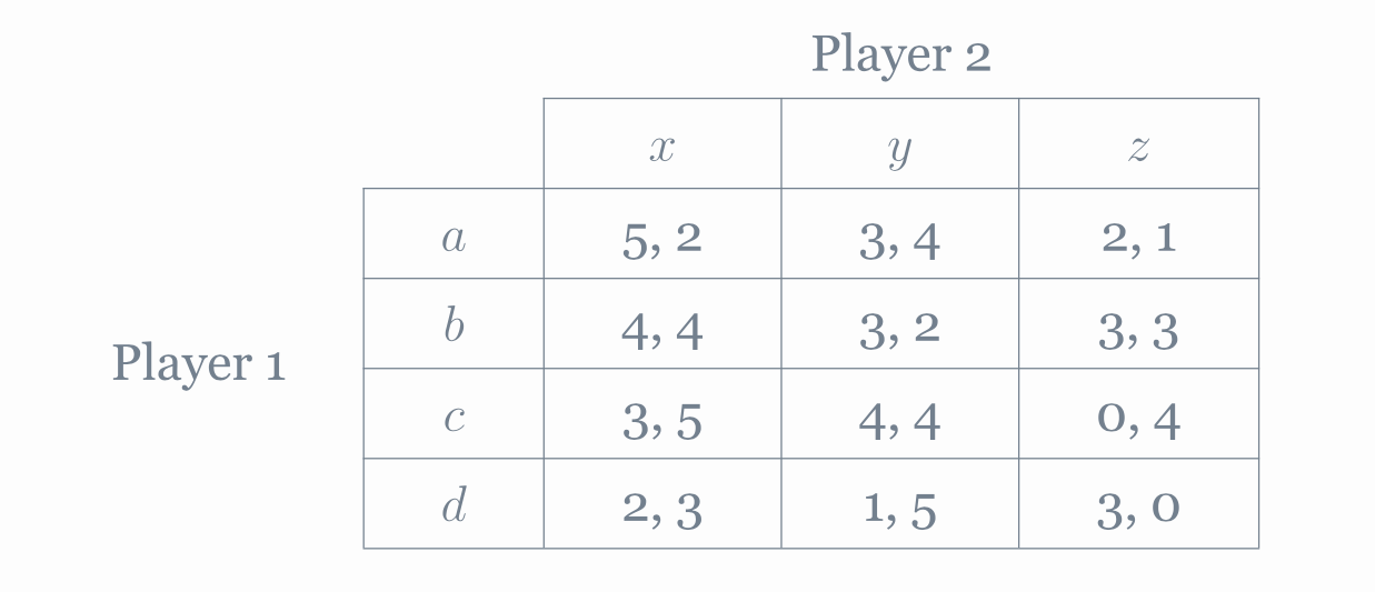 Solved Refer to the game in the figure below. Which | Chegg.com