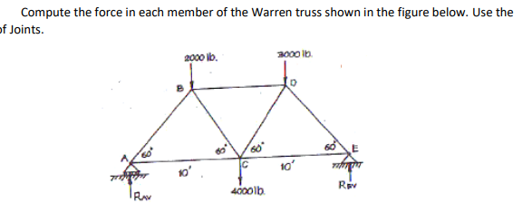 Solved Compute the force in each member of the Warren truss | Chegg.com
