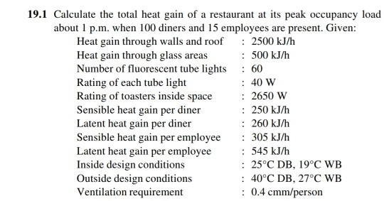 how-to-calculate-occupancy-load