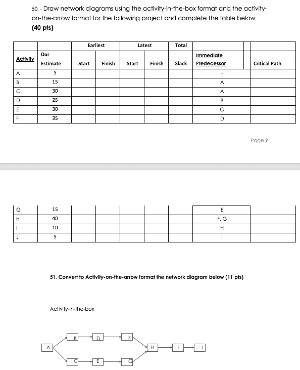Solved 50.-Draw network diagrams using the | Chegg.com