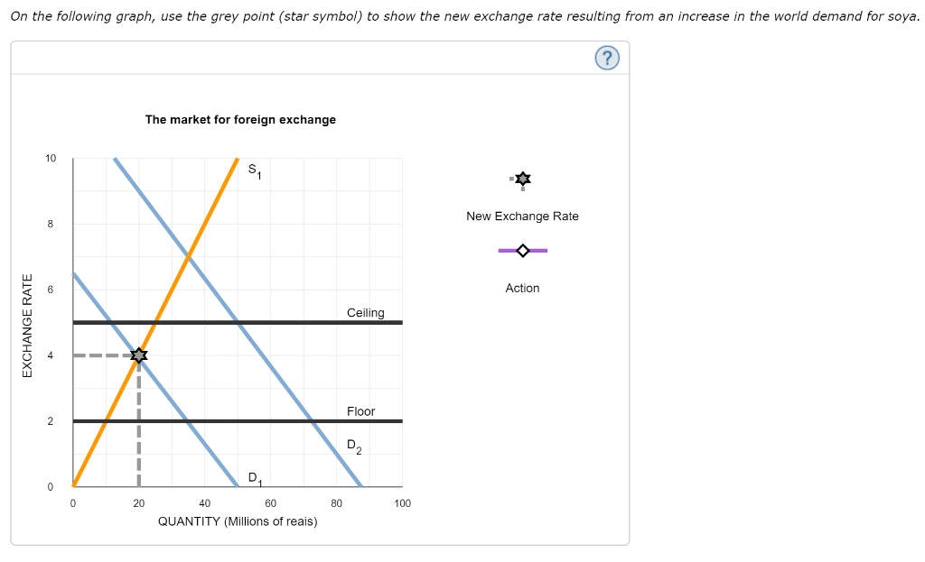 Solved 3 The Currency Stabilization Fund Suppose The Chegg Com