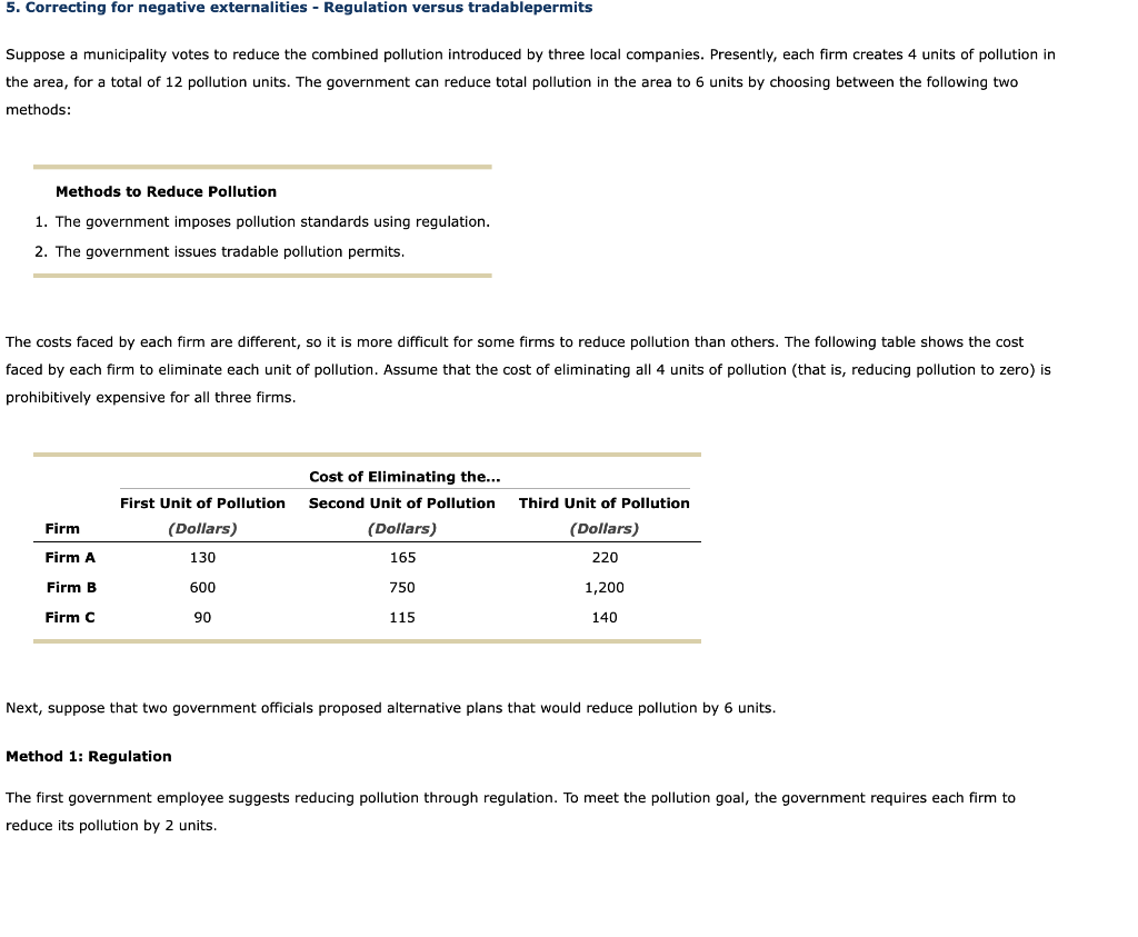 solved-5-correcting-for-negative-externalities-regulation-chegg