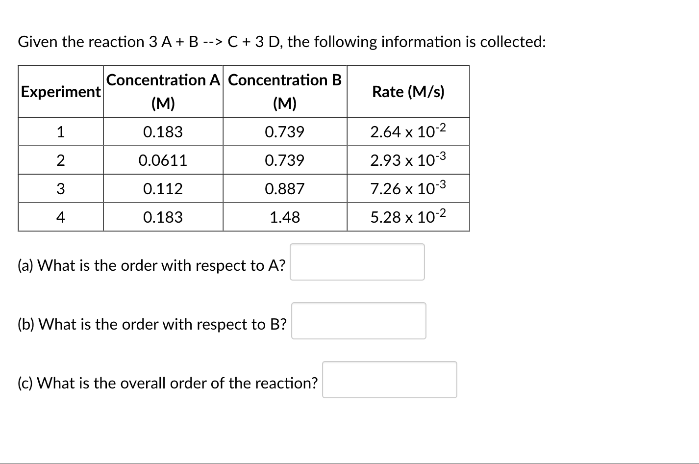 Solved Given the reaction 3A+B--> ﻿C + 3D, ﻿the following | Chegg.com