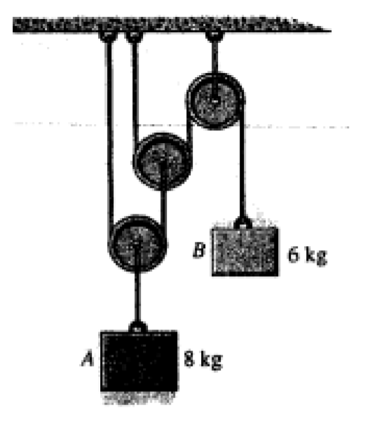 Solved We have a pulley system from which hang two blocks of | Chegg.com