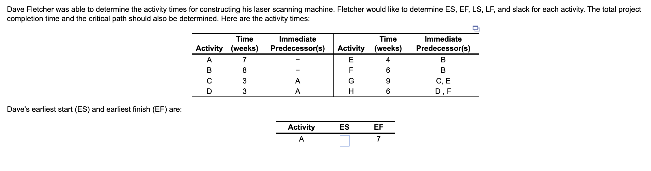Solved Dave's earliest start (ES) and earliest finish (EF)