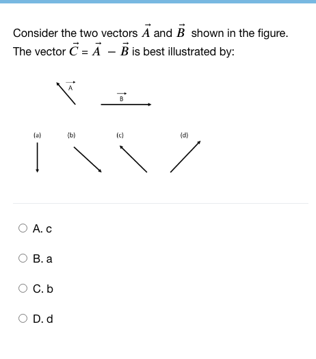 Solved Consider The Two Vectors A And B Shown In The Figure. | Chegg.com