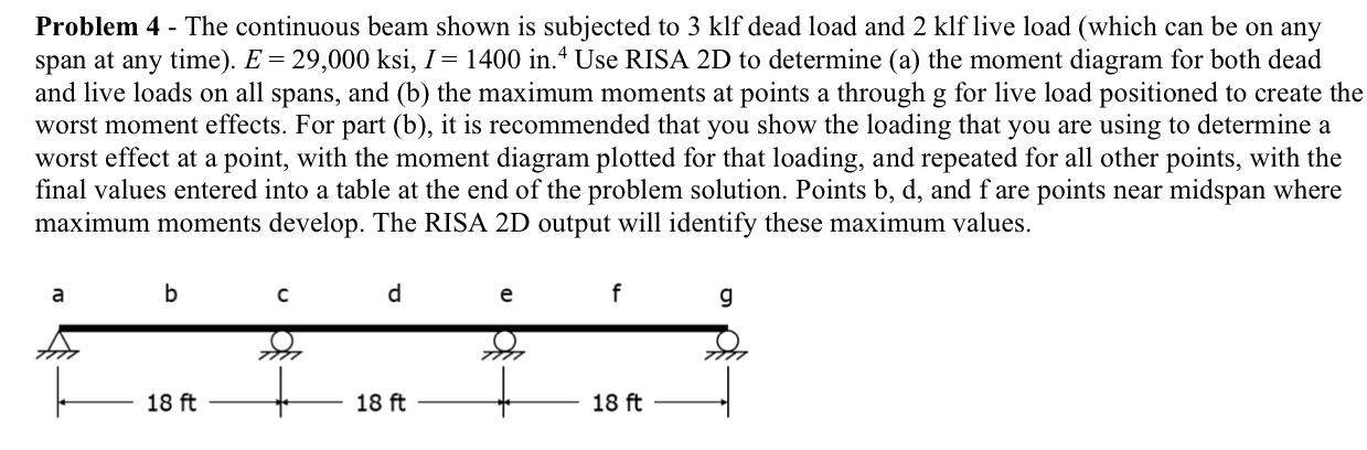 Solved Problem 4 - The continuous beam shown is subjected to | Chegg.com