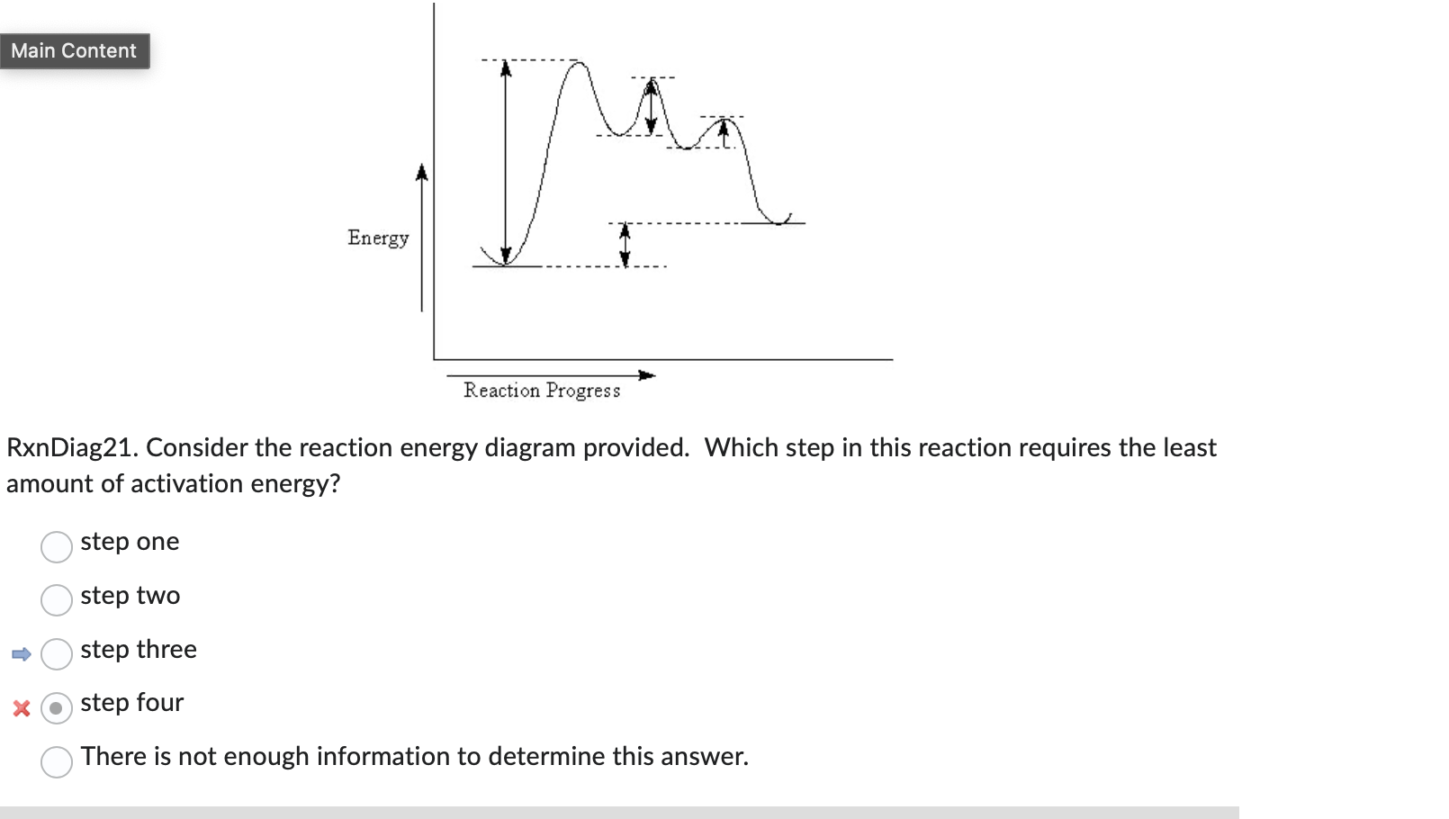 Solved RxnDiag21. Consider the reaction energy diagram | Chegg.com
