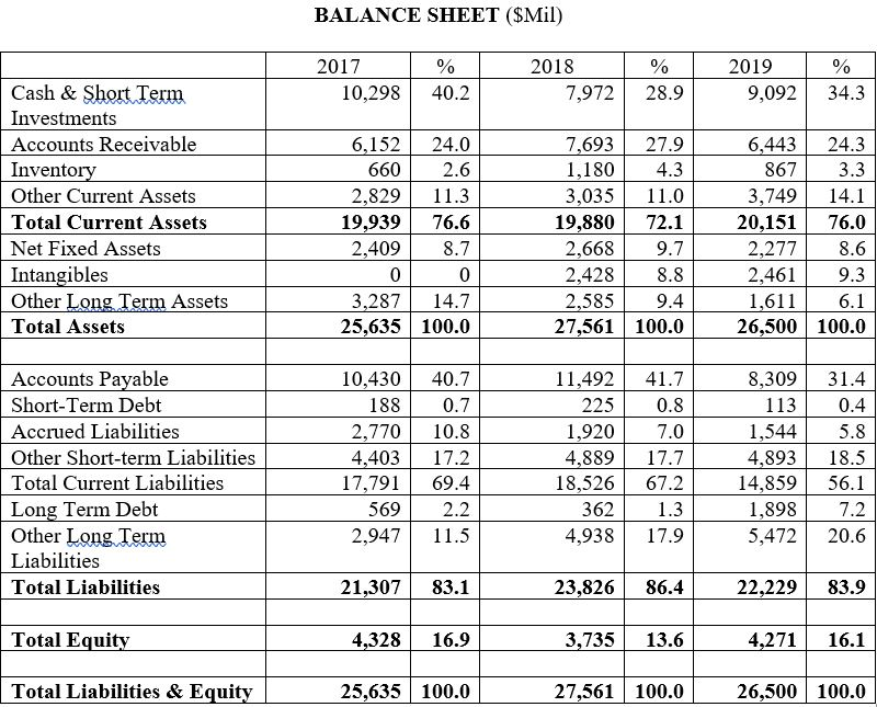 solved problem 1 financial statement ratio analysis use the chegg com profit and loss account uk first year audit report