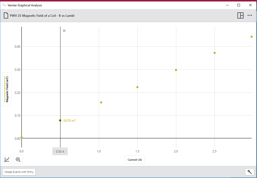 Solved Vernier Graphical Analysis PWV 25 Field of a