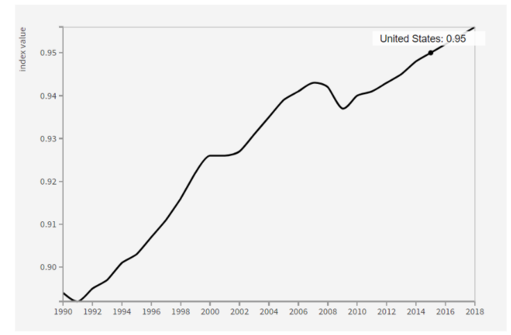 Solved Economics compare and analyze the the graphs below | Chegg.com
