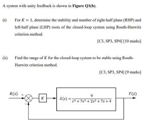 solved-a-system-with-unity-feedback-is-shown-in-figure-chegg