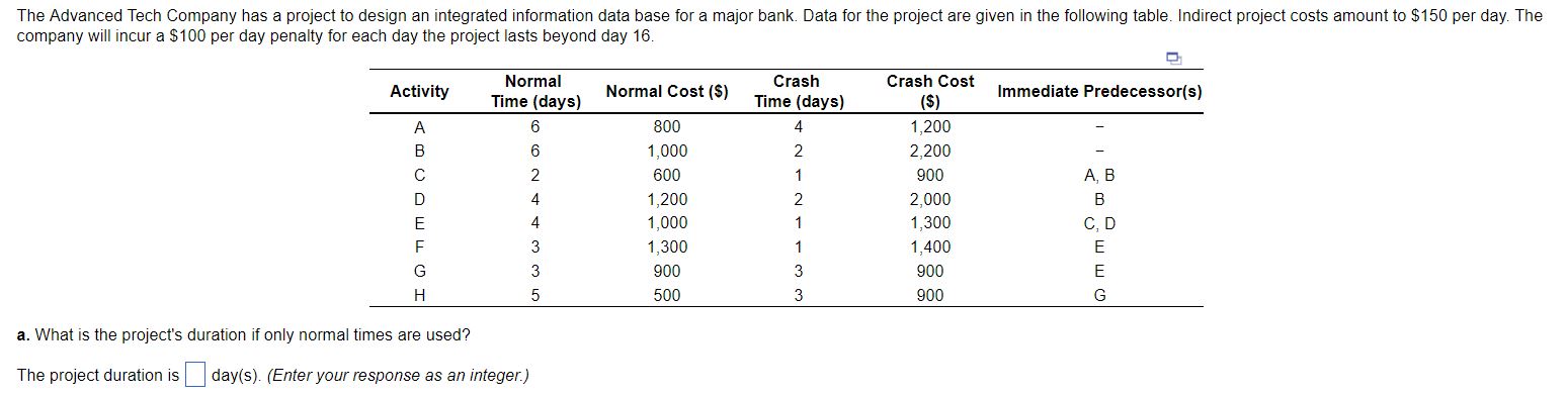 Solved a. What is the project's duration if only normal | Chegg.com